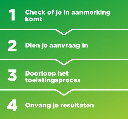 Application Process OMBA