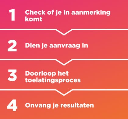 Application process