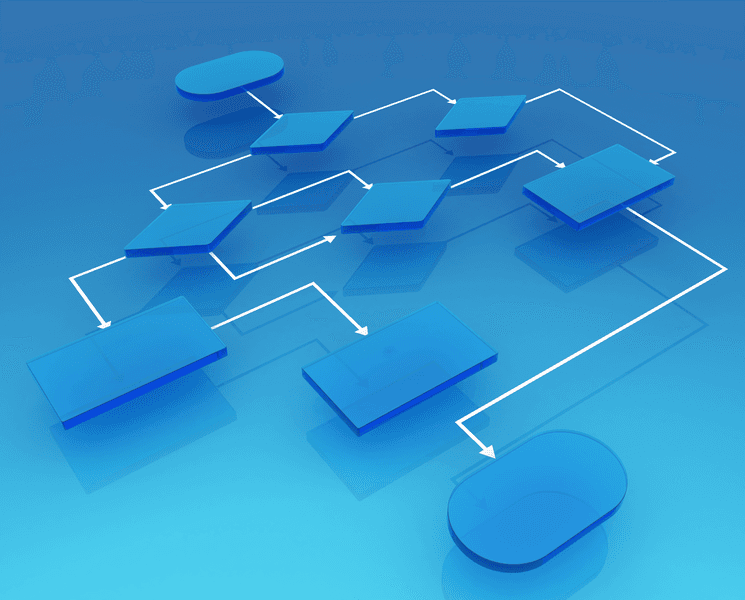 flow chart programming process