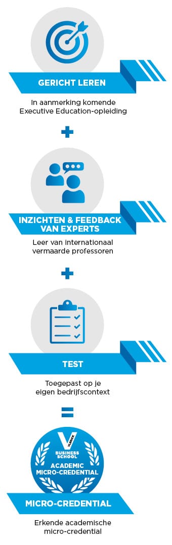 Micro-credentials Dutch