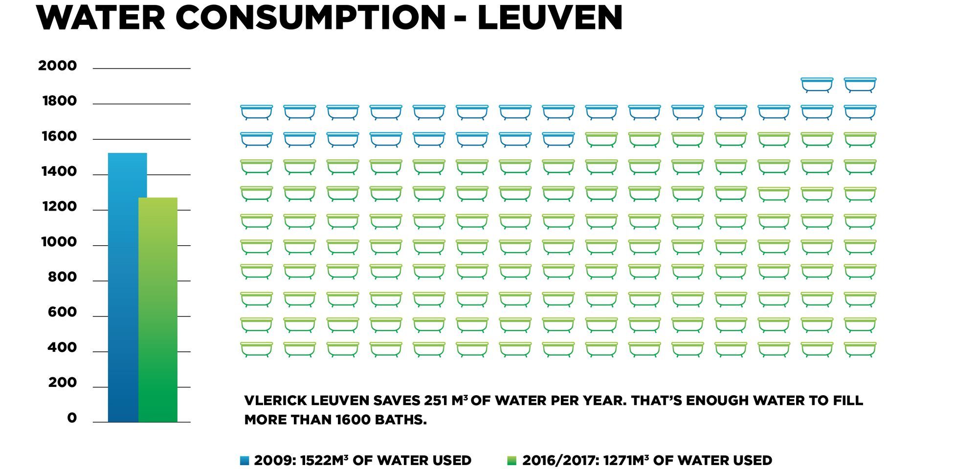 Sustainability Vlerick - water Leuven