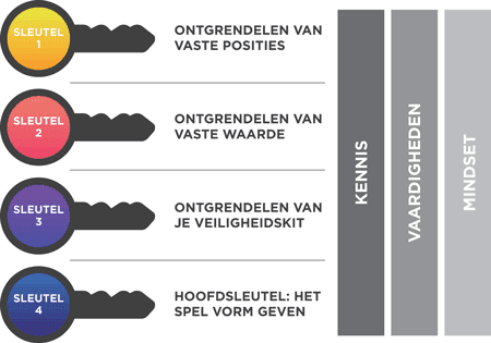 NQ model 4 keys - NL