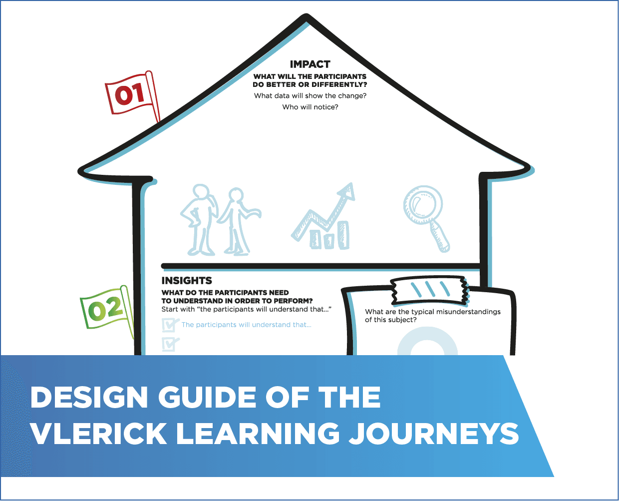 Design Guide Vlerick Learning Journeys