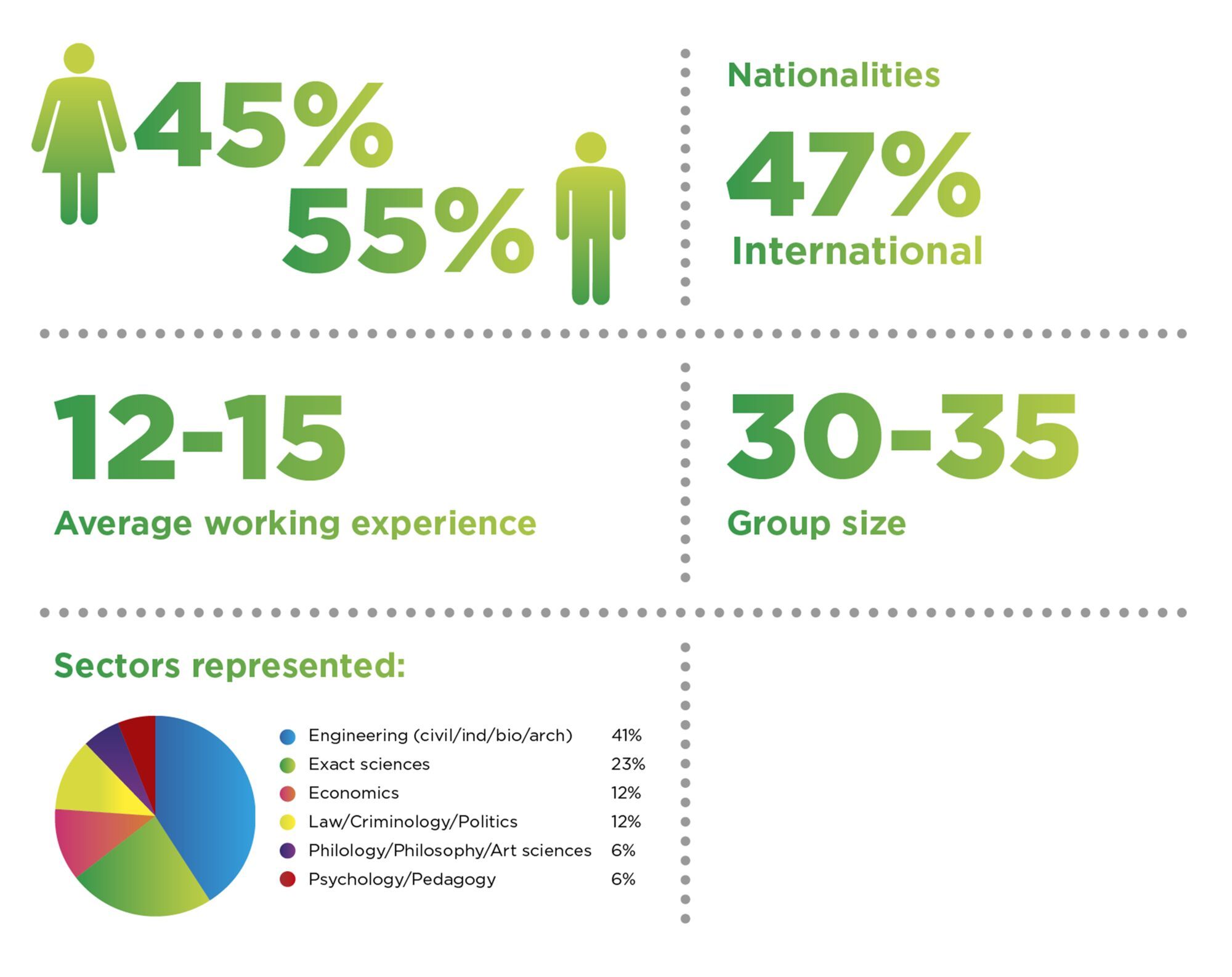 European EMBA visual2