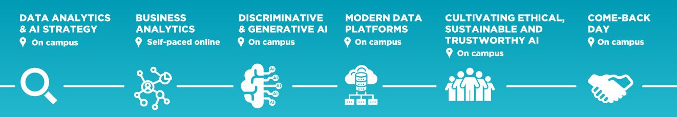 Visual Creating Business Value with AI and Big Data EN desktop