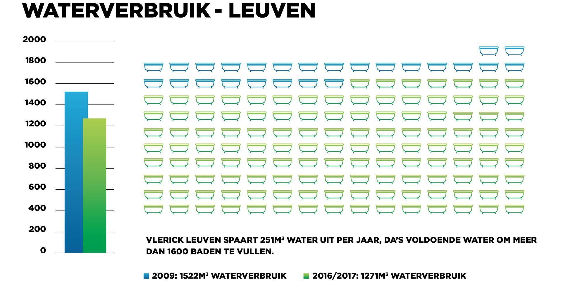 Sustainability Vlerick - water Leuven