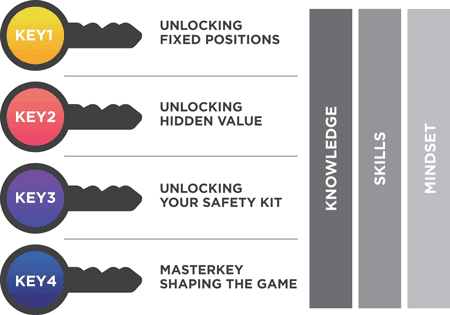 NQ model 4 keys - ENG