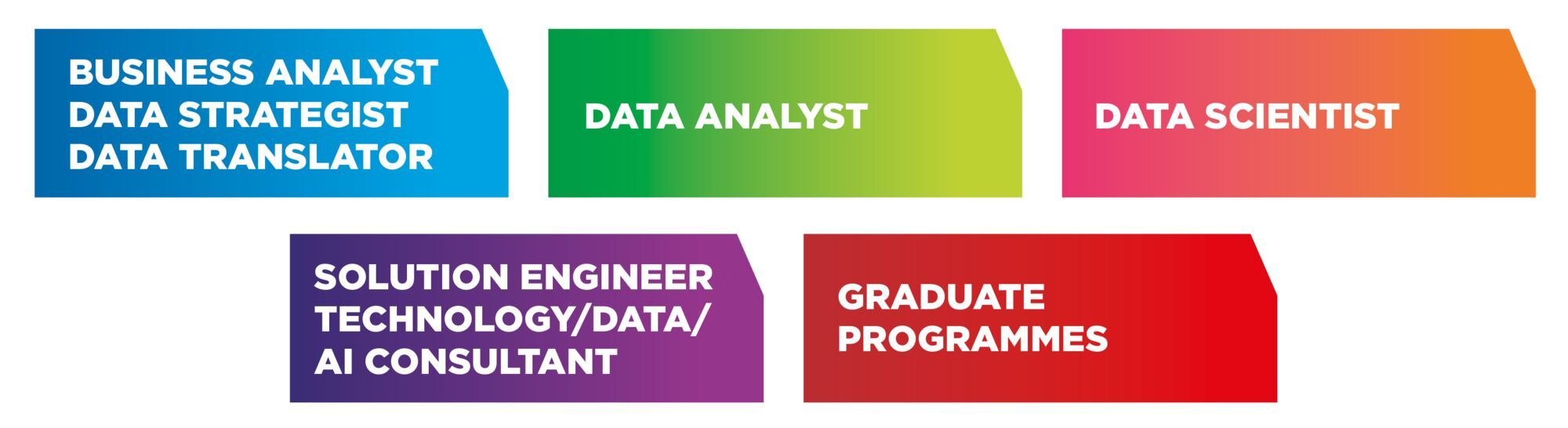 Masters Visual MAI career outcomes 2025