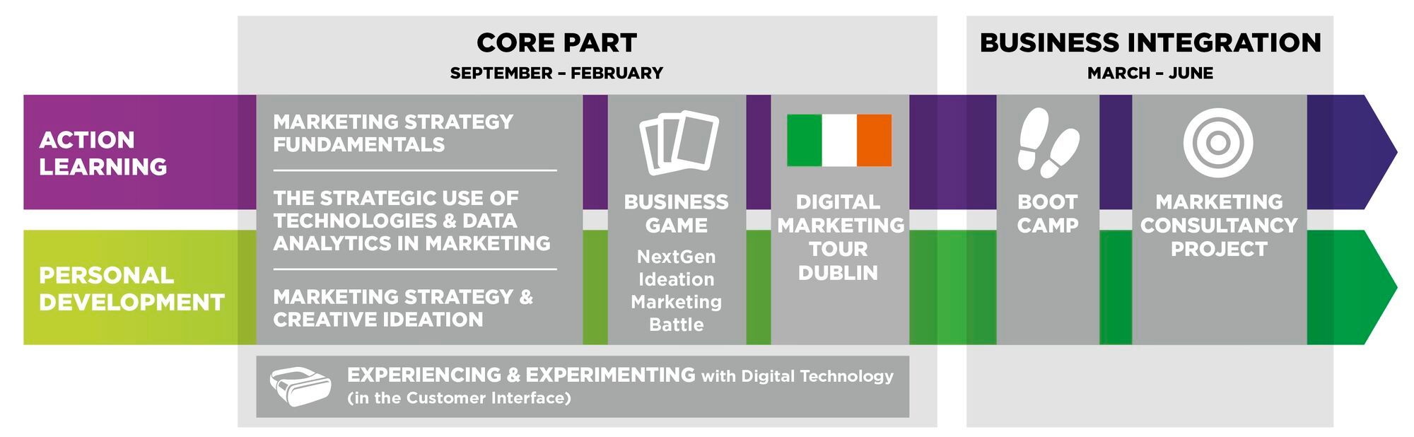 Masters in Marketing & Digital Transformation Course Descriptions desktop