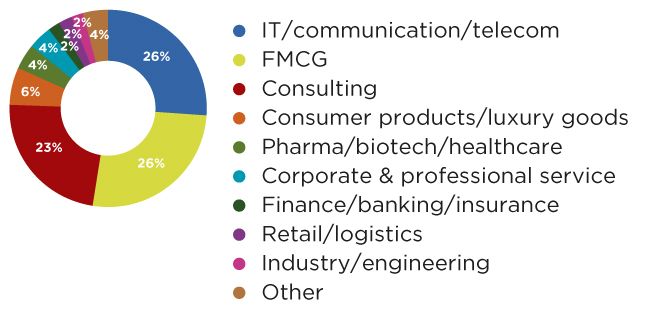 Visual Career Benefits Masters in Innovation and Entrepreneurship EN