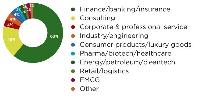 Visual Career Benefits Masters in Financial Management -EN